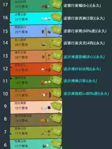 网易边境之旅攻略大全_2插图1 网易边境之旅攻略大全_2插图1