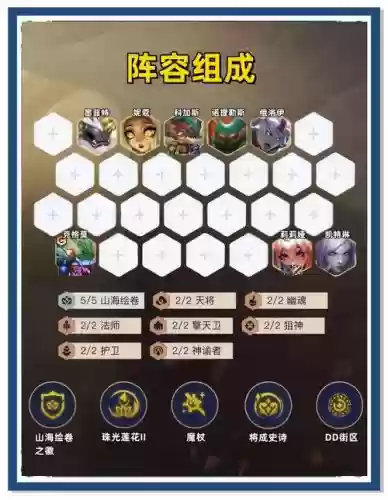 吉尔莫阵容搭配插图 吉尔莫阵容搭配插图