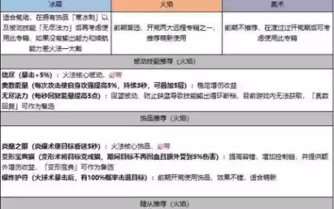 决战法师140级技能