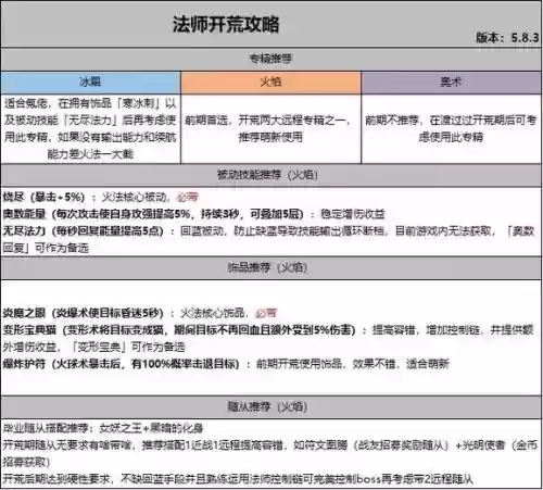 决战法师140级技能插图 决战法师140级技能插图