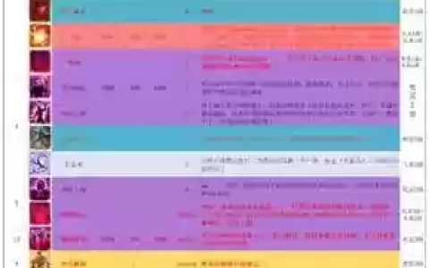 原罪2阵容搭配_1