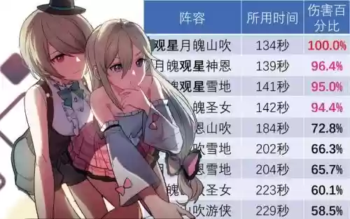 幽兰阵容搭配攻略插图1 幽兰阵容搭配攻略插图1