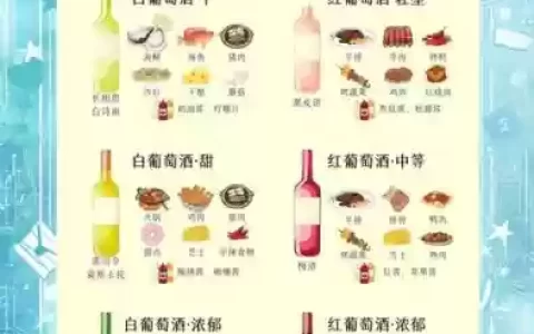 酒阵容搭配