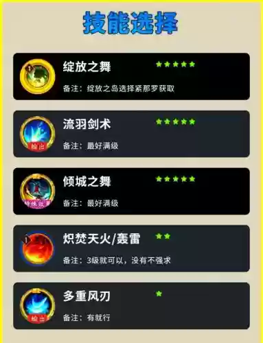 孔雀翎刷图阵容搭配最新插图