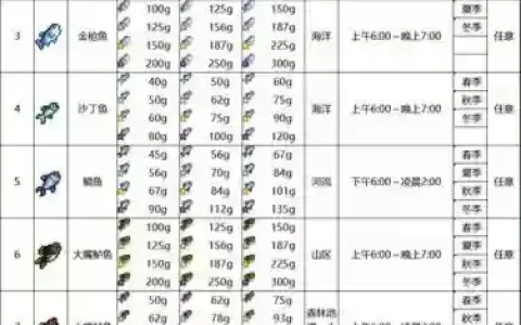 星露谷10级钓鱼技能_1