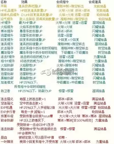 王国之心梦降深处技能_1插图1 王国之心梦降深处技能_1插图1
