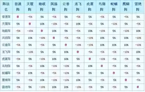 梦幻西游2阵法对宝宝有用吗插图1 梦幻西游2阵法对宝宝有用吗插图1