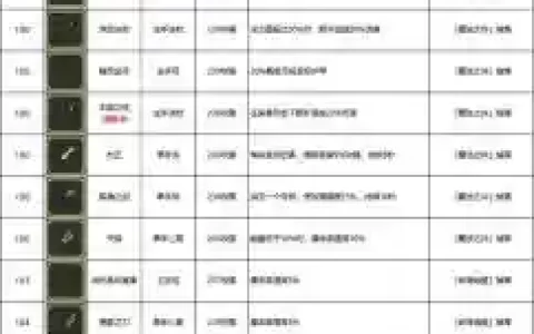 3期勇者装备有什么
