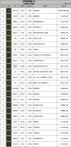 3期勇者装备有什么插图