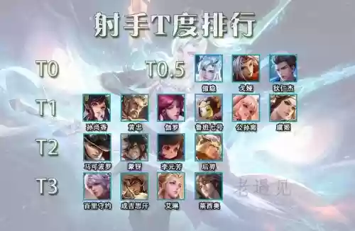 后羿养鱼阵容_1插图1 后羿养鱼阵容_1插图1