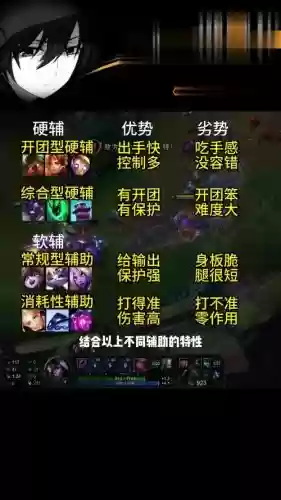 adc如何搭配阵容插图1