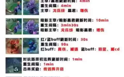 王者荣耀野怪技能