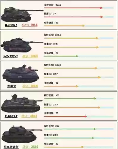 轻坦技能推荐插图1 轻坦技能推荐插图1