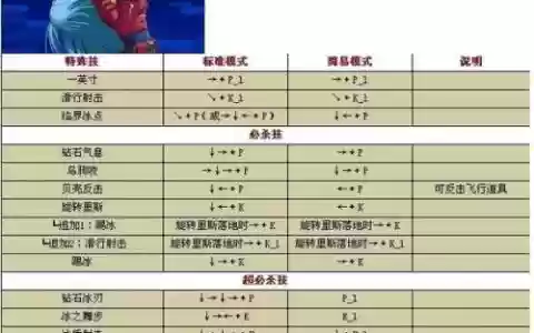 拳皇技能表1.91冰女_1