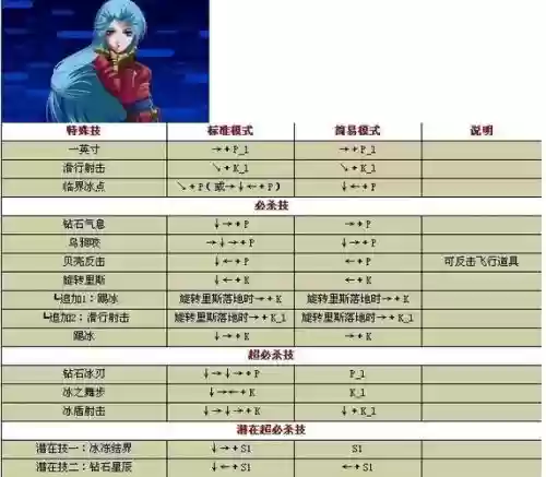 拳皇技能表1.91冰女_1插图 拳皇技能表1.91冰女_1插图