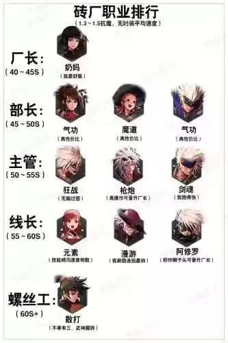 dnf白手技能输出排行插图1 dnf白手技能输出排行插图1