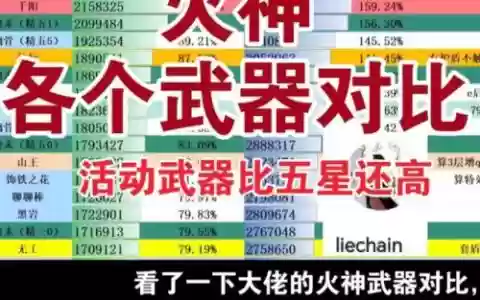 不知火武器排行_1