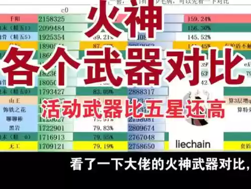 不知火武器排行_1插图