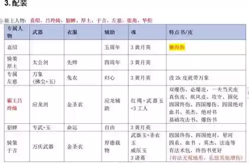 三国英杰传兵种技能_2插图1 三国英杰传兵种技能_2插图1