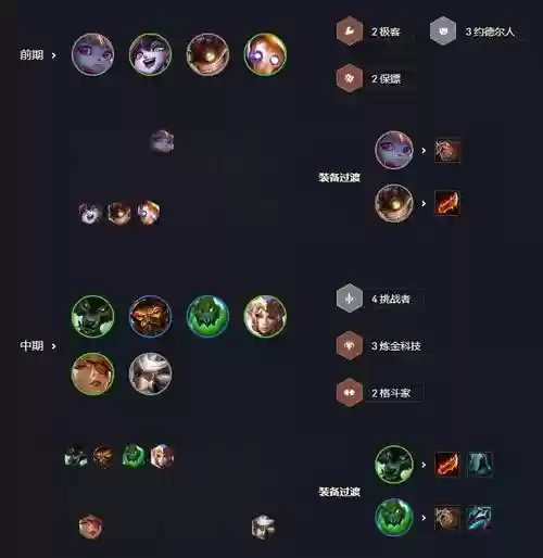 炼金阵容装备核心搭配插图1