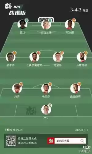 理想阵容讲解_2插图 理想阵容讲解_2插图