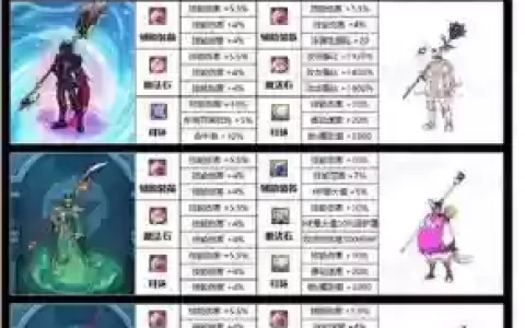 魔枪士二觉武器装扮_1