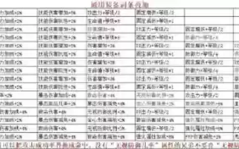 奇迹武器强化点什么属性