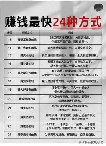 哪些技能能赚外快插图1 哪些技能能赚外快插图1