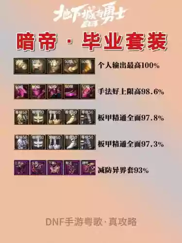 暗帝装备毕业搭配插图 暗帝装备毕业搭配插图