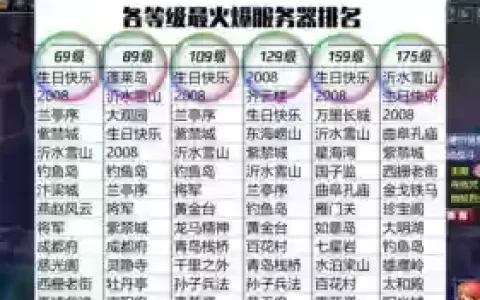 梦幻西游采集业选择