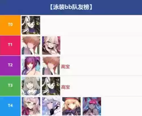 fgobb怎么搭配阵容插图