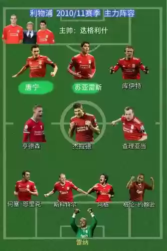 利物浦打法阵容_1插图 利物浦打法阵容_1插图