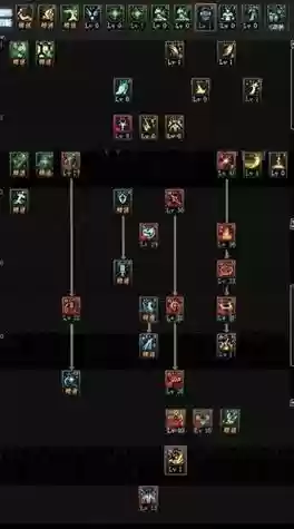 圣骑衣服加什么技能好插图 圣骑衣服加什么技能好插图