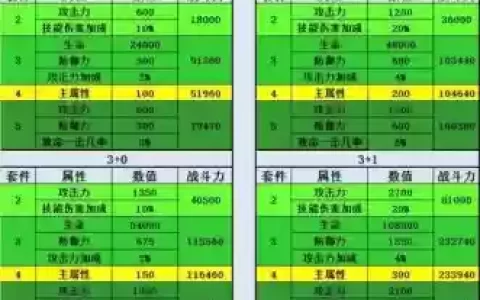 大天使之剑装备套装