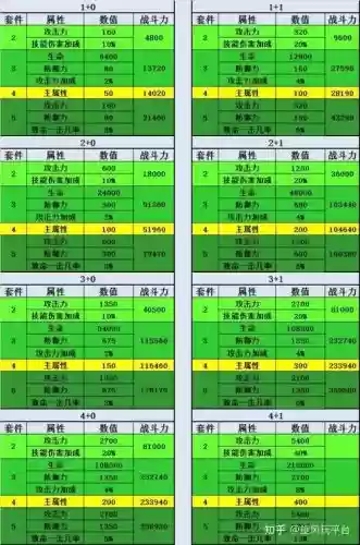 大天使之剑装备套装插图 大天使之剑装备套装插图