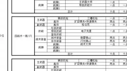 末日使命最强阵容搭配攻略_1插图1