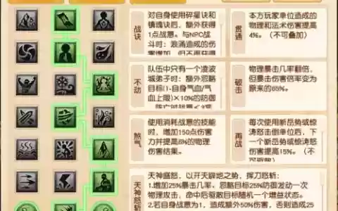 梦幻西游2018最新加点
