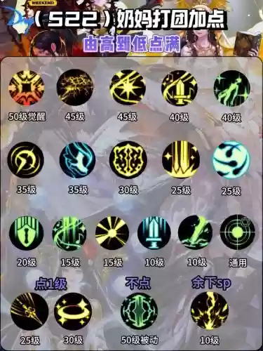 dnf主c奶妈技能加点插图 dnf主c奶妈技能加点插图