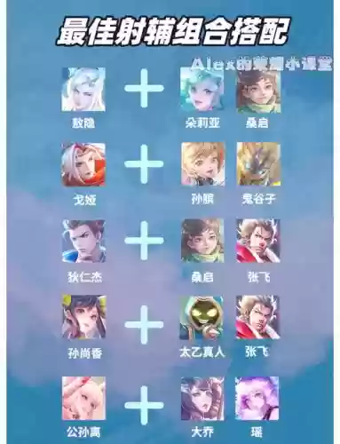 王者荣耀单人辅助阵容搭配插图 王者荣耀单人辅助阵容搭配插图