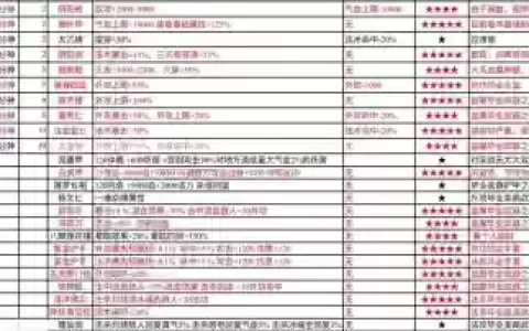剑神血色残阳选特殊装备好吗