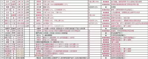 剑神血色残阳选特殊装备好吗插图 剑神血色残阳选特殊装备好吗插图