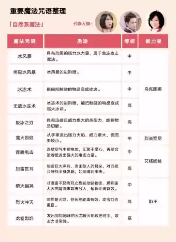 萌学园魔法游戏攻略插图1