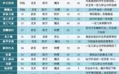 封印使者技能搭配_1