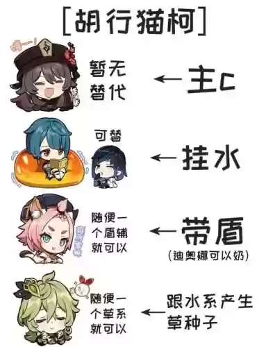 胡桃卡阵容搭配_1插图