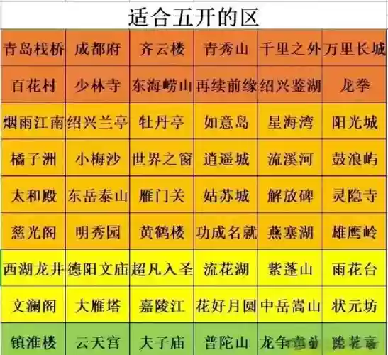 梦幻西游5开最新攻略_1插图