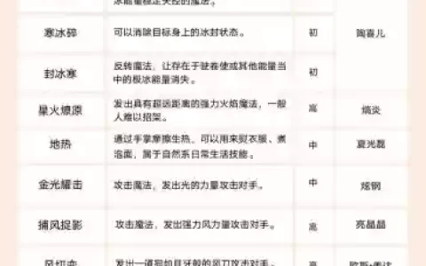 萌学园魔法游戏攻略