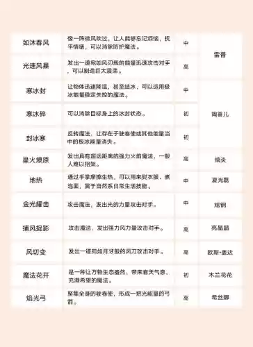萌学园魔法游戏攻略插图