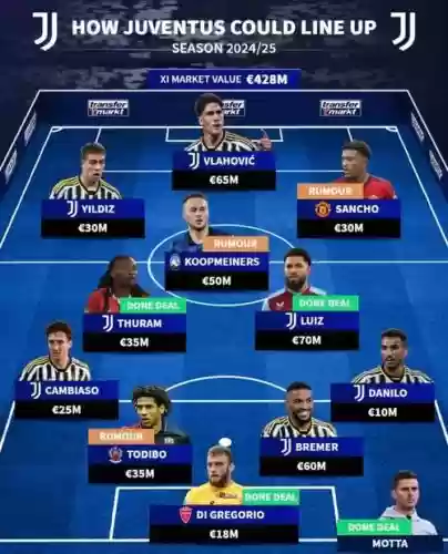 尤文10年后防阵容搭配_1插图1 尤文10年后防阵容搭配_1插图1