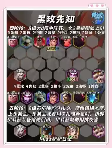 黑暗之主阵容搭配_2插图1 黑暗之主阵容搭配_2插图1