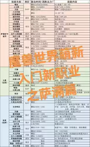 萨满神器技能冷却时间多少插图1 萨满神器技能冷却时间多少插图1